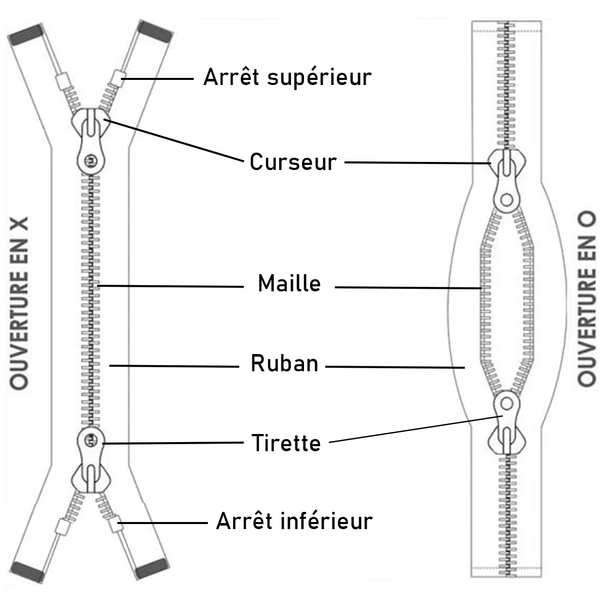 Fermeture à glissière double curseur MÉTAL 8mm - SUPRA - Laiton - Deco Cuir