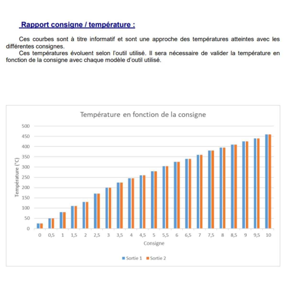 KIT de fer à fileter 2 voies régulé puissance - Adece - Deco Cuir