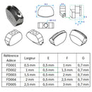 Filet double pour fer à fileter - Ambidextre - Adece
