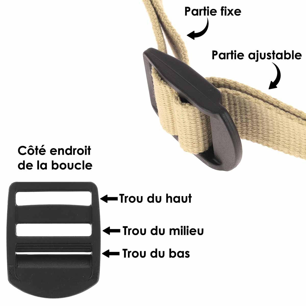 Installer boucle de réglage en plastique noir sur sac