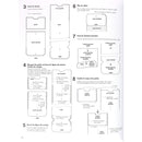 Livre "19 sacs et accessoires en cuir" - Yasue Tsuchihira - Urukust - Réalisation en pas à pas