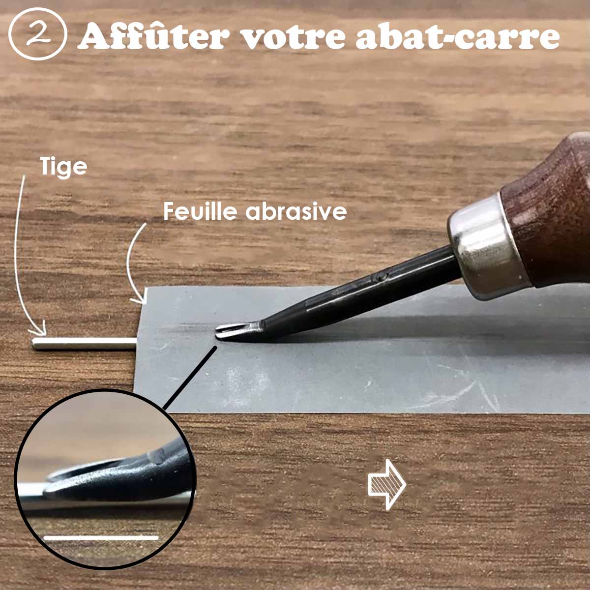 Kit outils pour le travail du cuir - Couture à la main et tranches - Gamme PRO - Oka - Deco Cuir