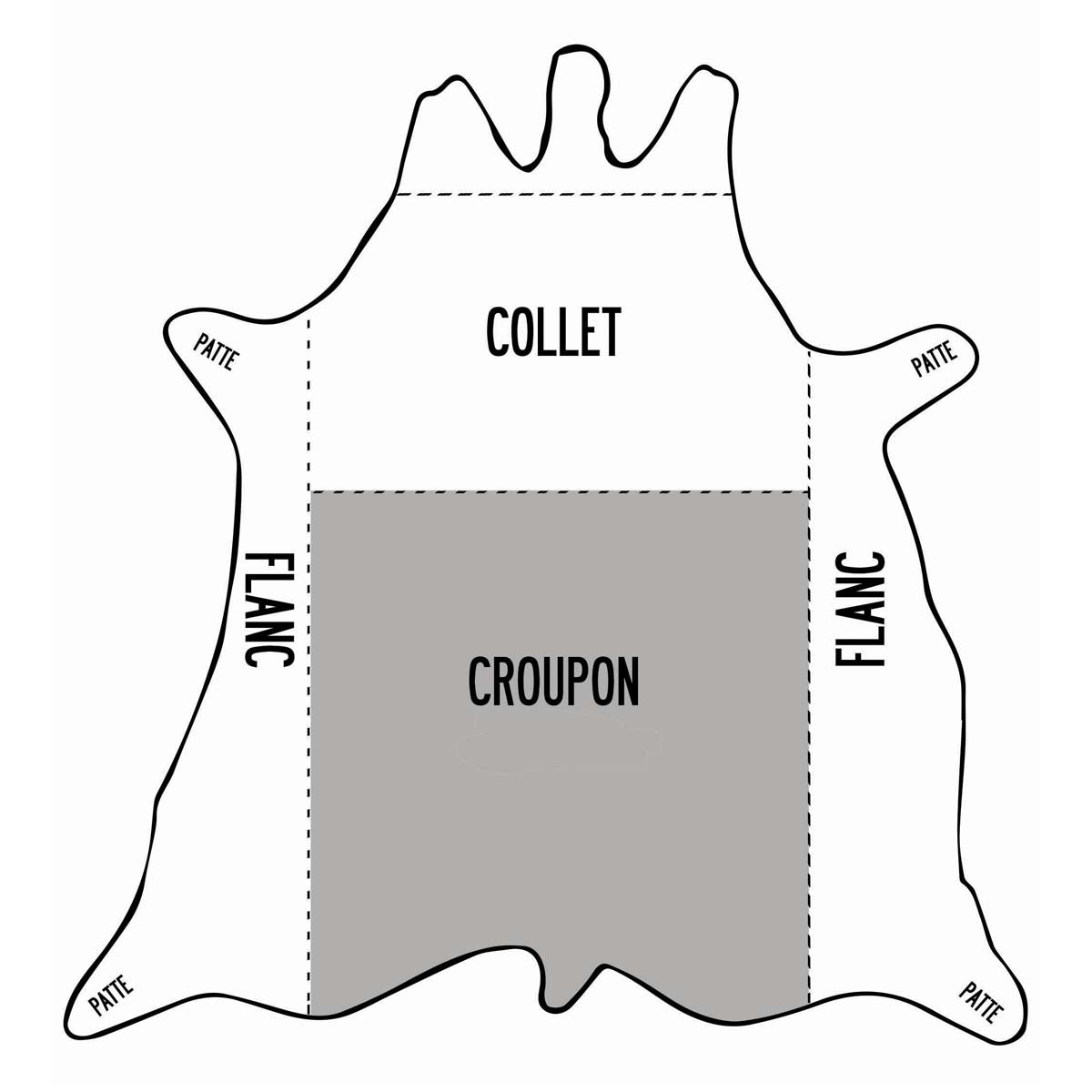Parties d'une peau en cuir - Croupon