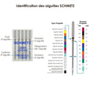 Lot de 5 aiguilles CUIR pour machine à coudre - Assortiment n°80 à 100 - Schmetz - Deco Cuir