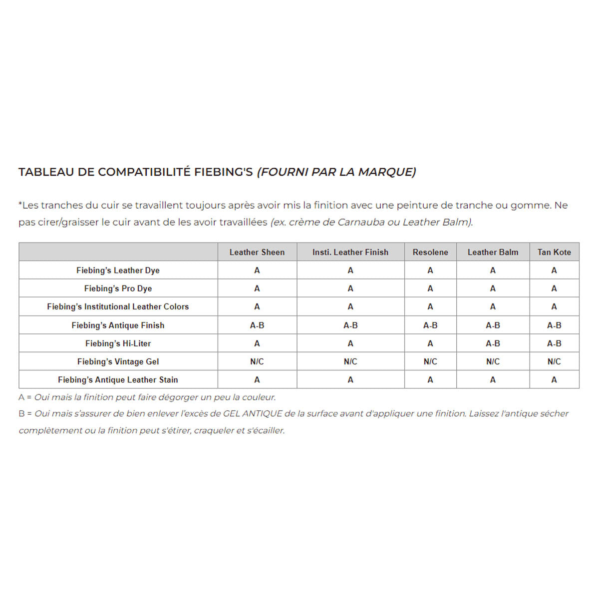 Baume pour cuir - NEUTRE - Fiebing's Leather Balm with atom wax - Deco Cuir